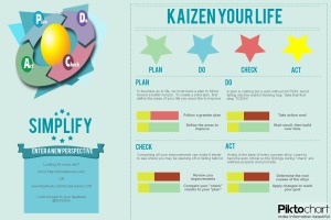 Kayzen your life-Infographic